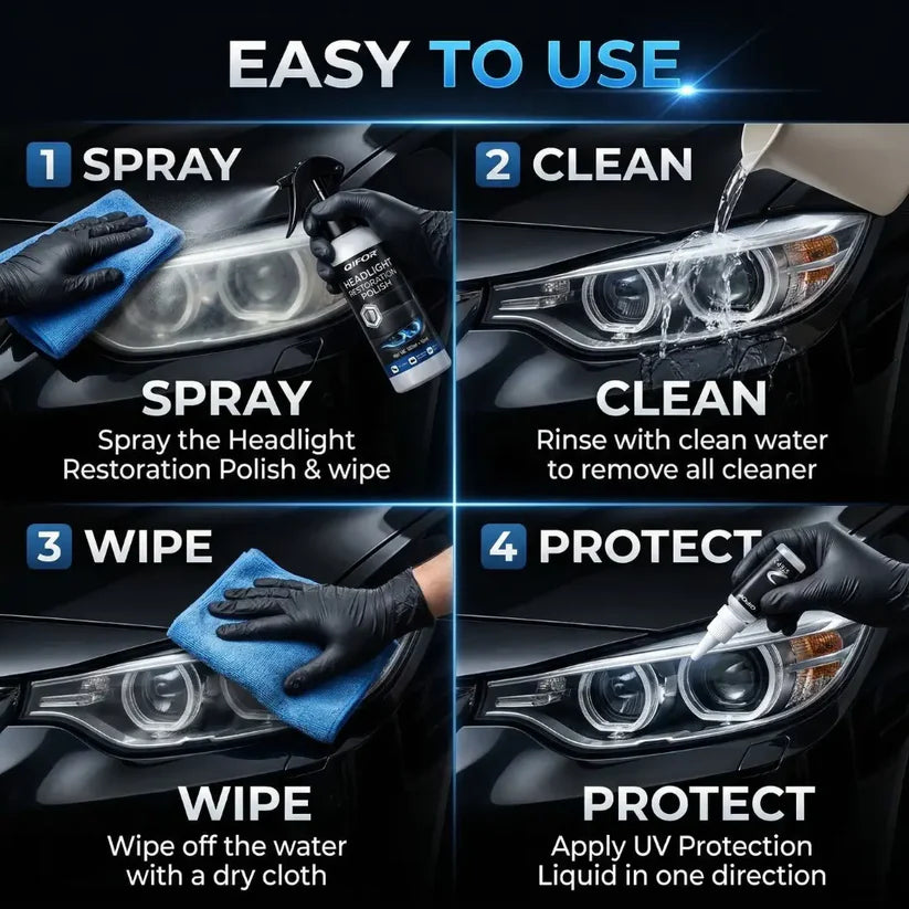 Headlight Restoration Kit
