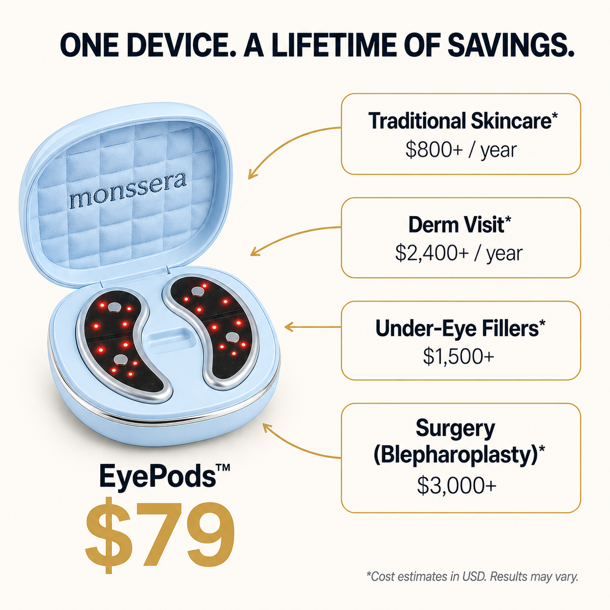 EyePods® 2-in-1 Red Light Therapy + EMS To Erase Eye Bags